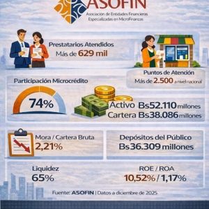 ASOFIN_dic25