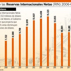 milenio